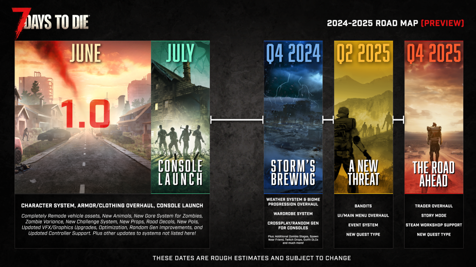 7 Days to Die Roadmap 2024-2025